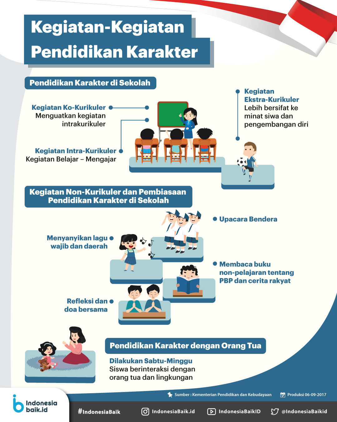 Homeschooling: Membangun Karakter Anak melalui Pendidikan di Rumah