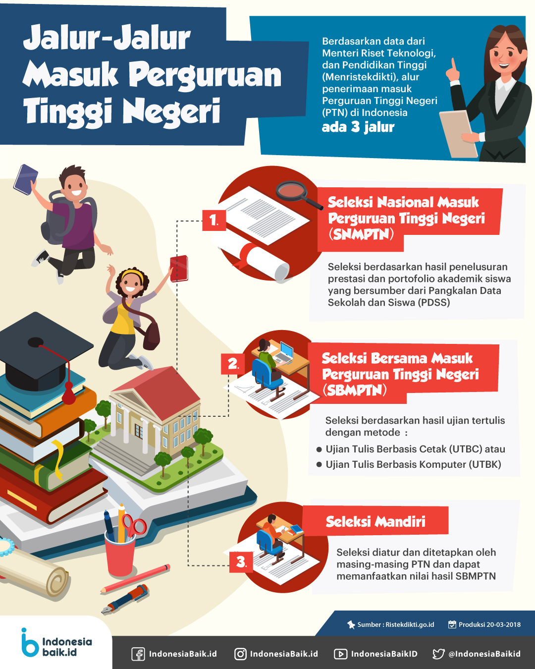 Seleksi Masuk Perguruan Tinggi untuk Anak Homeschooling: Persiapan dan Tips Sukses