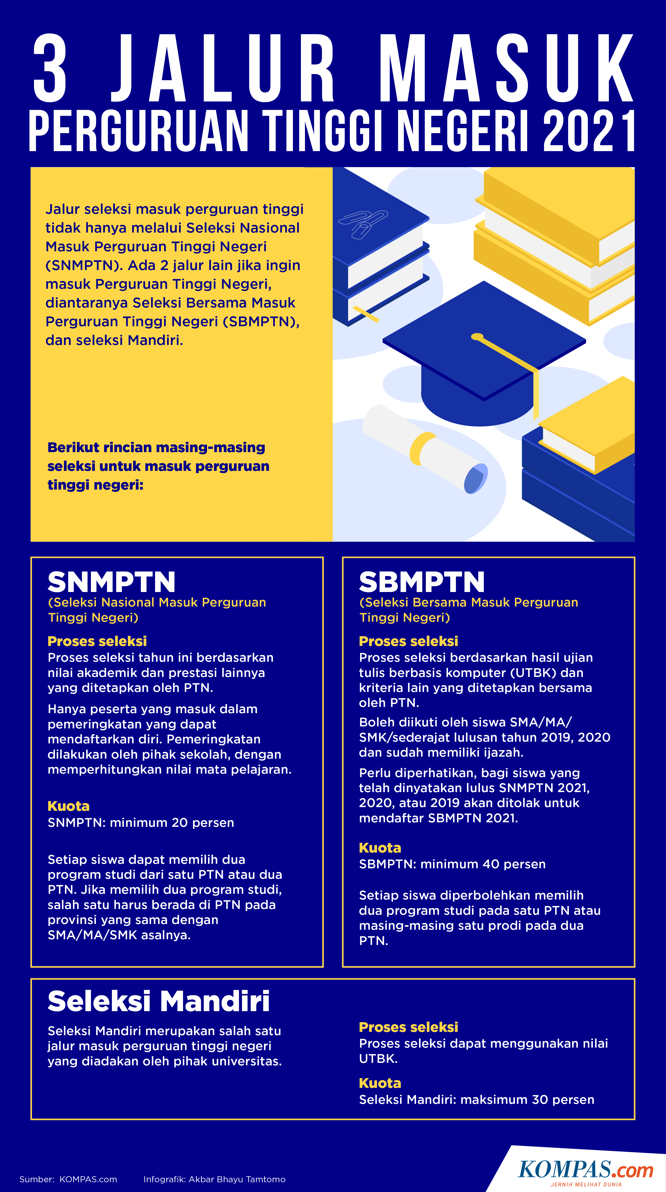 Seleksi Masuk Perguruan Tinggi untuk Anak Homeschooling: Persiapan dan Tips Sukses