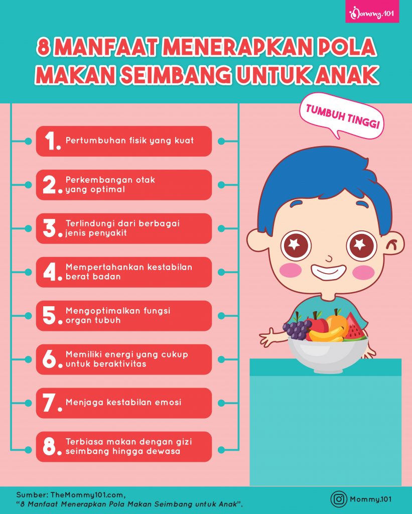 Nutritional Education untuk Anak Homeschooling: Pentingnya dan Cara Menerapkannya