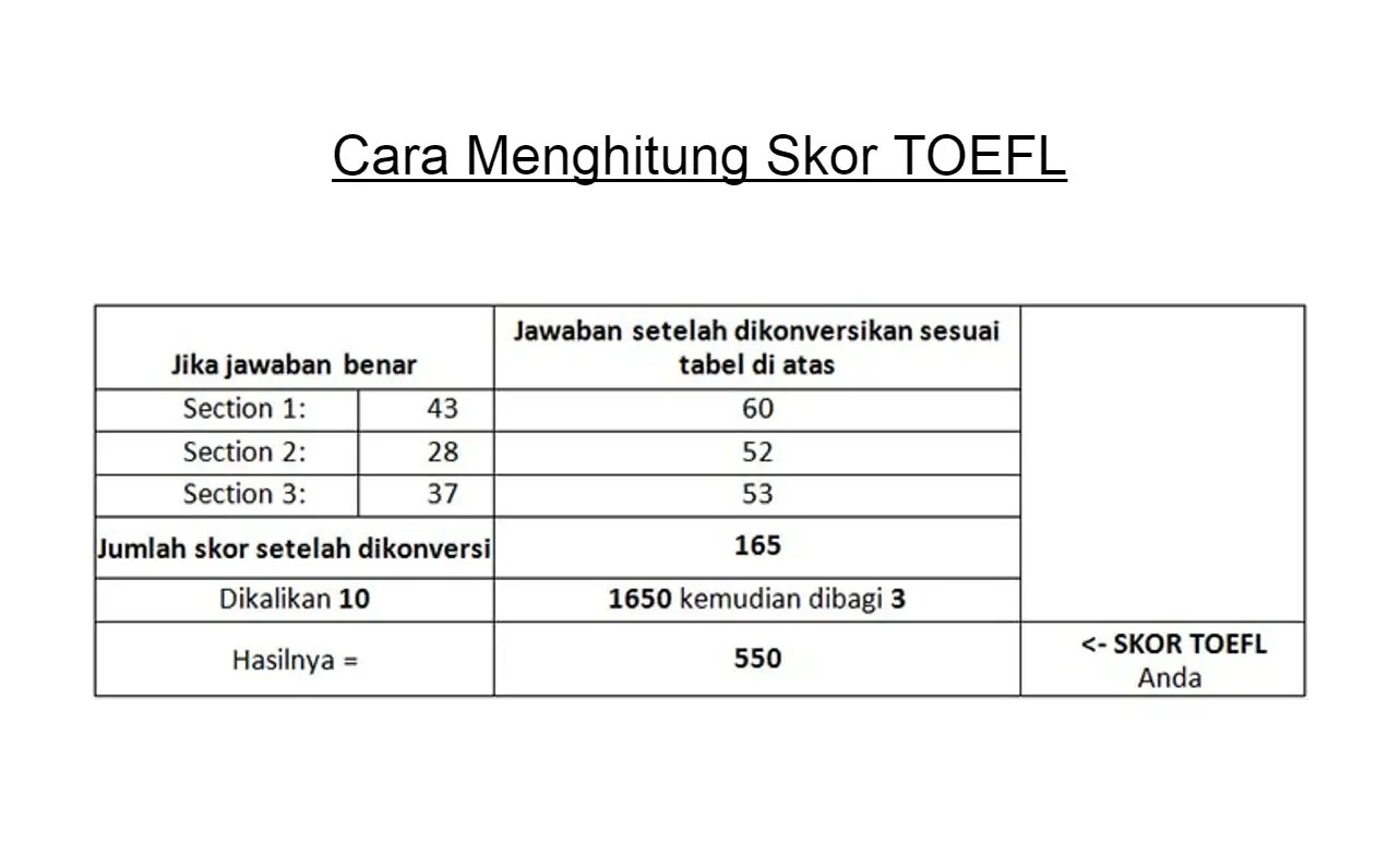 TOEFL untuk Anak Homeschooling: Persiapan dan Tips Sukses Mengikuti Tes