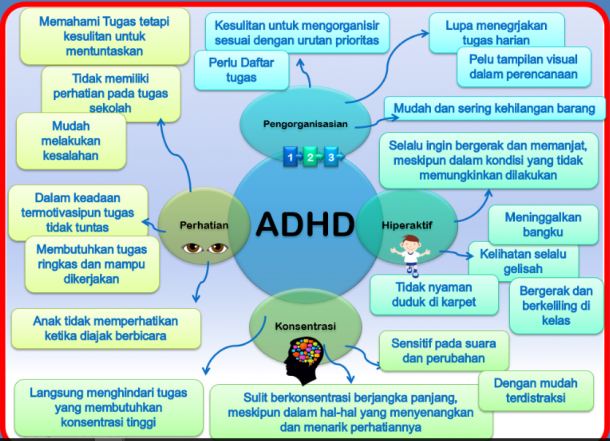 Homeschooling untuk Anak dengan ADHD: Tips dan Strategi yang Efektif