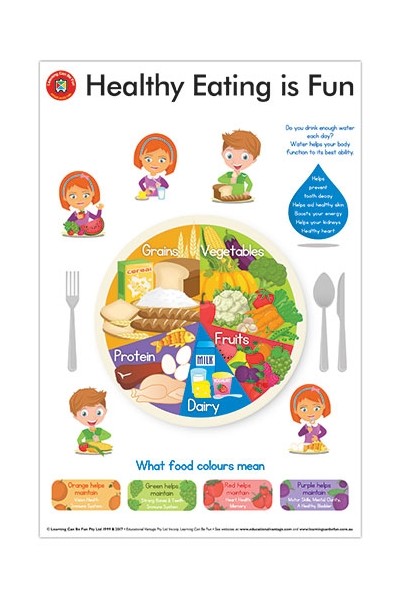 Healthy Eating Habits for Homeschooling Kids: Tips and Benefits