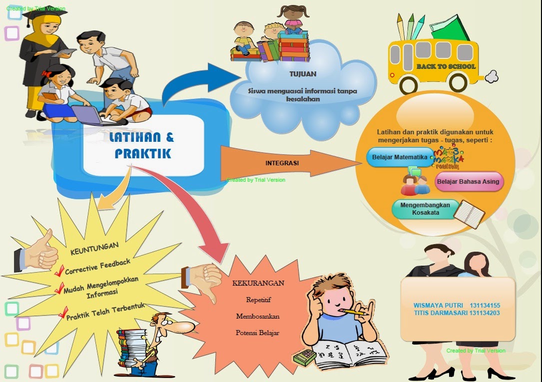 Strategi Pembelajaran Individual untuk Anak dengan Gangguan Belajar: Pendekatan yang Tepat