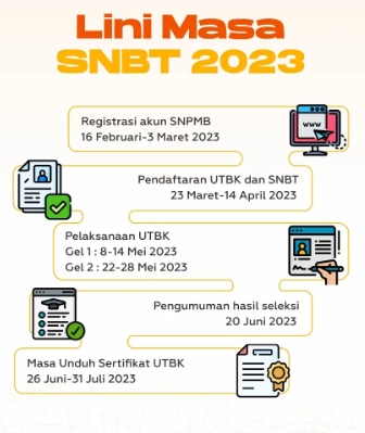 Cara Anak Homeschooling Masuk PTN: Prosedur dan Tips Sukses