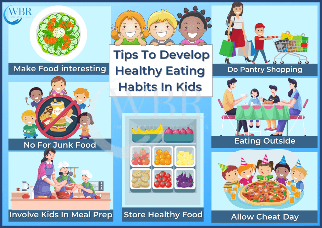 Healthy Eating Habits for Homeschooling Kids: Tips and Benefits