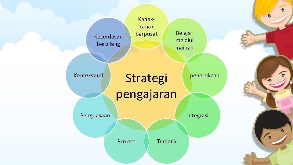 Strategi Pembelajaran Individual untuk Anak Gifted: Mengembangkan Bakat Anak