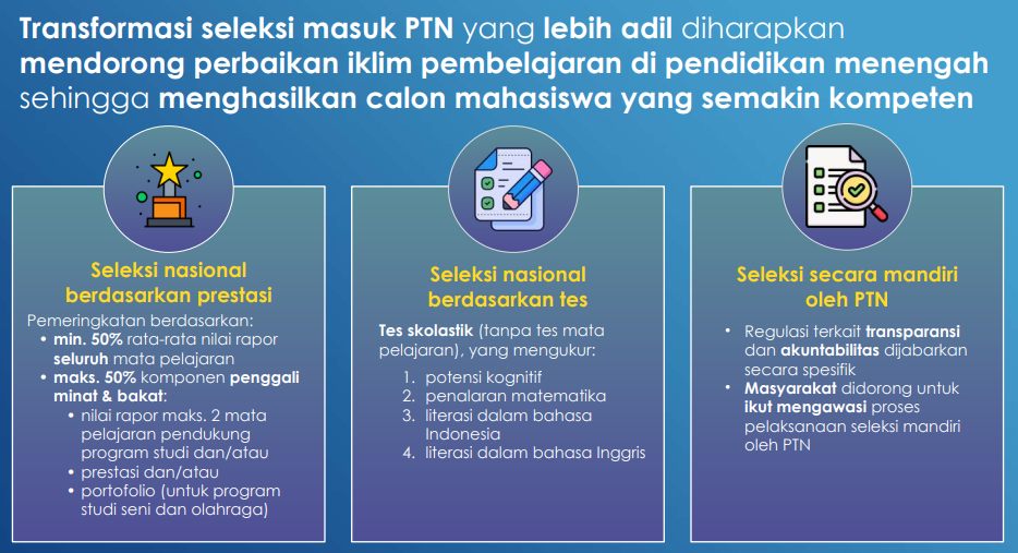 Seleksi Masuk Perguruan Tinggi untuk Anak Homeschooling: Persiapan dan Tips Sukses