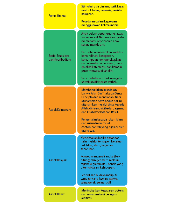 Homeschooling Tidak Ada Kurikulum? Bagaimana Sebenarnya Kurikulum Homeschooling?