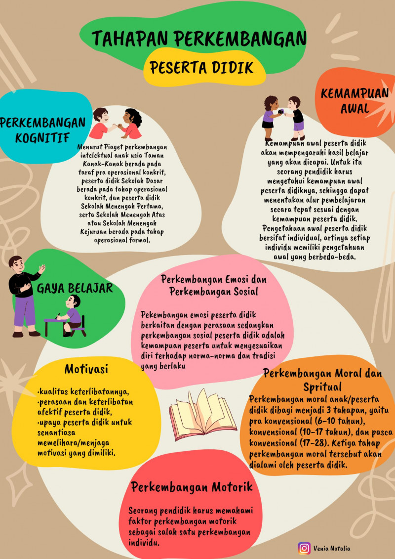 Homeschooling Anak dengan Gangguan Perkembangan: Menyusun Kurikulum yang Tepat