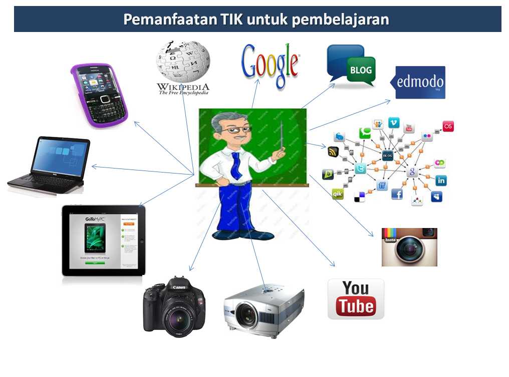 Homeschooling dan Teknologi: Memanfaatkan Teknologi untuk Pendidikan di Rumah