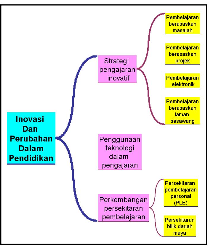 Homeschooling Tidak Berkembang? Perkembangan dan Inovasi dalam Pendidikan di Rumah