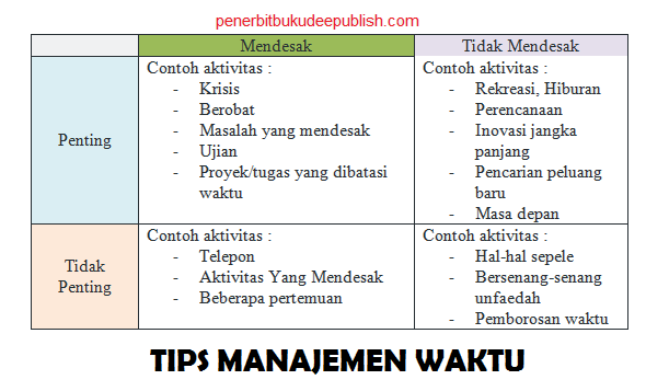 Time Management Skills untuk Anak Homeschooling: Tips Mengelola Waktu dengan Efektif